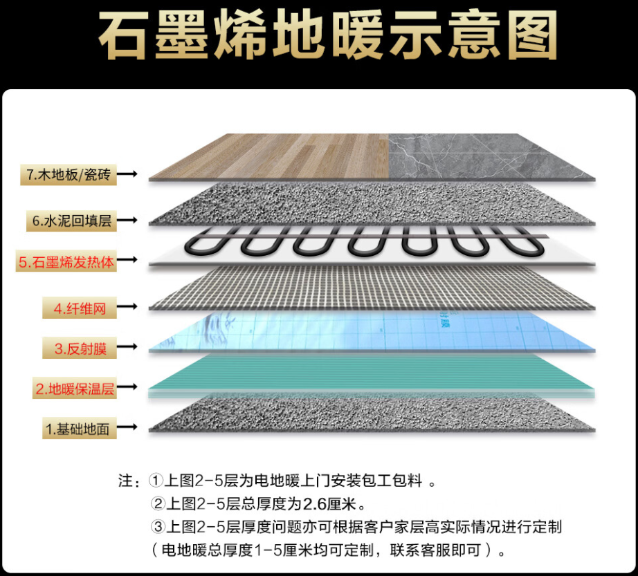 准格尔旗 石墨烯电地暖公司哪家好？施工质量核心标准